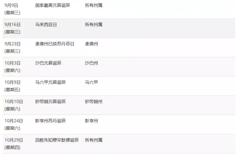 大馬政府宣布:從今年起,Good Friday放假一天