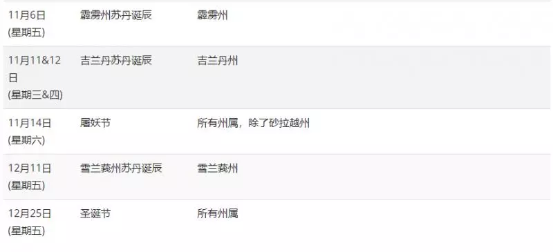 大馬政府宣布:從今年起,Good Friday放假一天