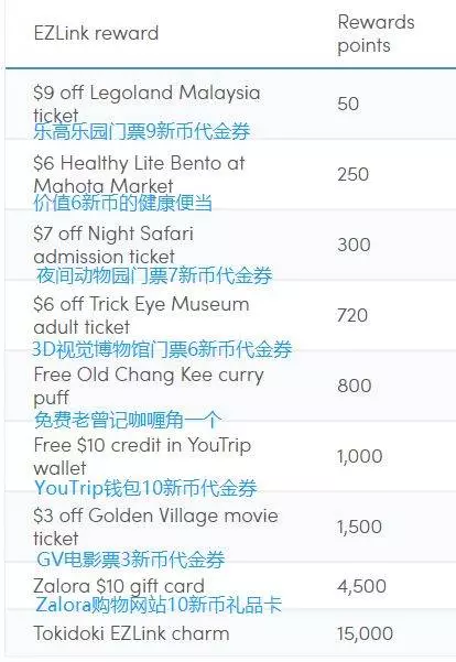 在新加坡,Ezlink除了能刷公交,還有這麼多用途?