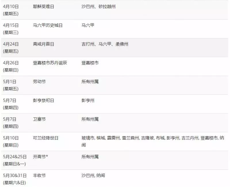 大馬政府宣布:從今年起,Good Friday放假一天!