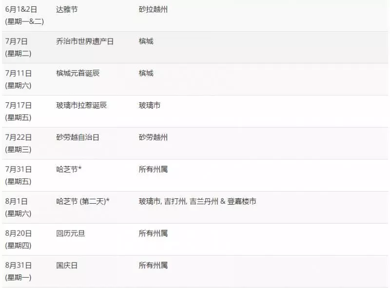 大馬政府宣布:從今年起,Good Friday放假一天!