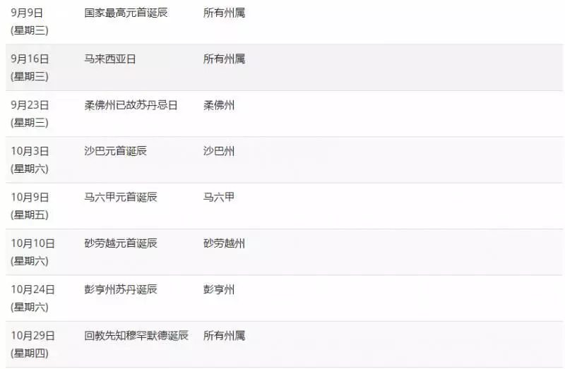 大馬政府宣布:從今年起,Good Friday放假一天!