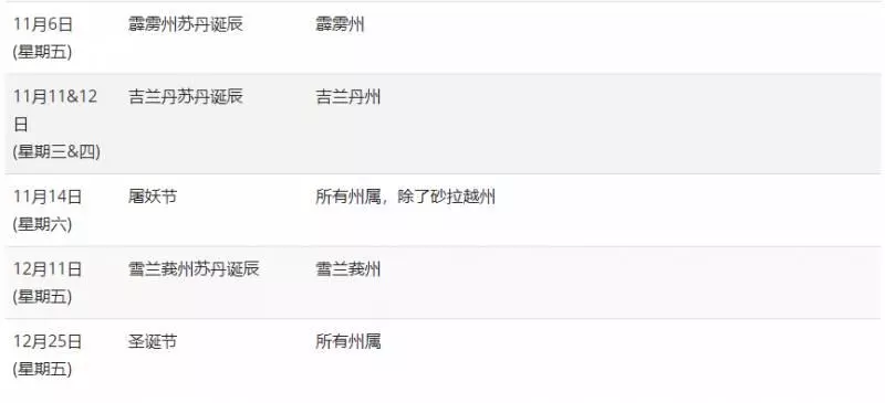 大馬政府宣布:從今年起,Good Friday放假一天!