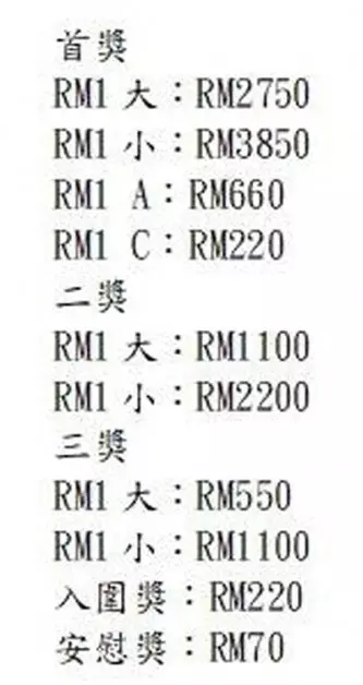 10個月捉1萬1128跑腿投注者 打擊地下萬字 警不手軟