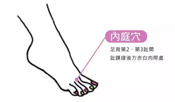 小方法解決大問題!幾種小病痛的按摩治療方法請惠存!