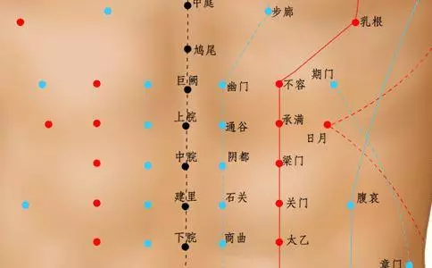 胃部氣血輸注之穴《中脘穴》治療一切脾胃疾病