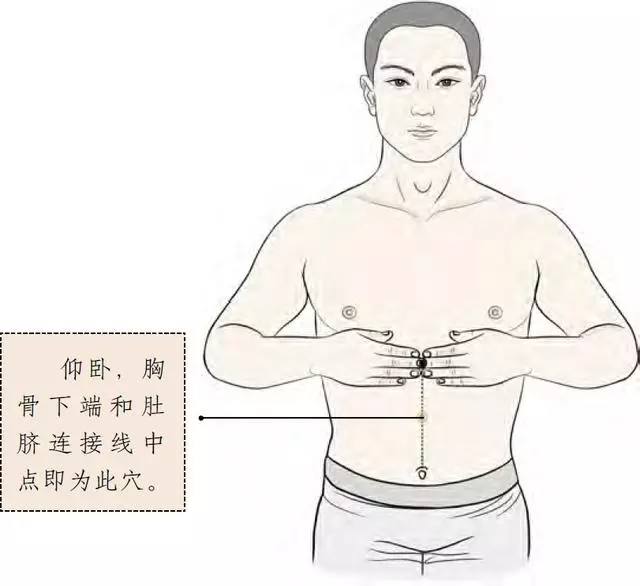 胃部氣血輸注之穴《中脘穴》治療一切脾胃疾病