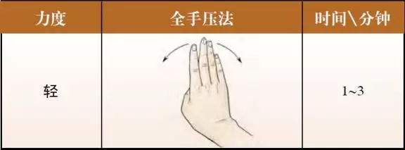 胃部氣血輸注之穴《中脘穴》治療一切脾胃疾病