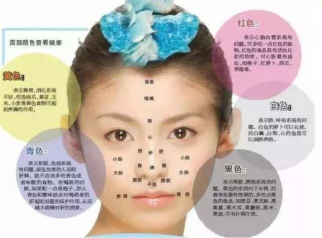 老中醫教你從臉色看自身疾病,多注意
