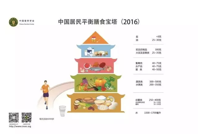 徹底拒絕糖分的你,可能患上了「食物焦慮症」