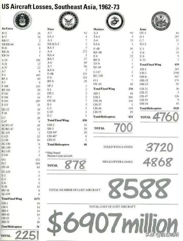 F-35墜機這個關鍵時刻,美軍向全球發送5個字,俄羅斯反應很激烈