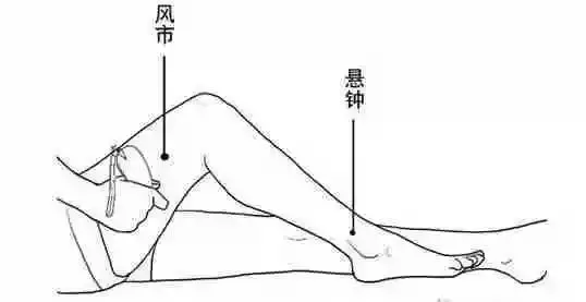 中醫養生| 日常防中風,只需抓好4個動作和2個穴位