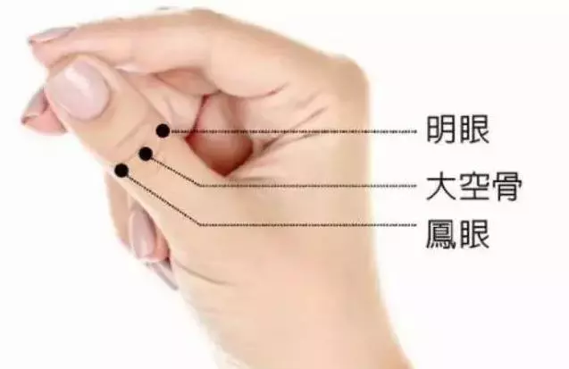 眼睛酸澀看東西模糊,按摩此穴位,眼睛立刻舒服了,比眼藥水都好用