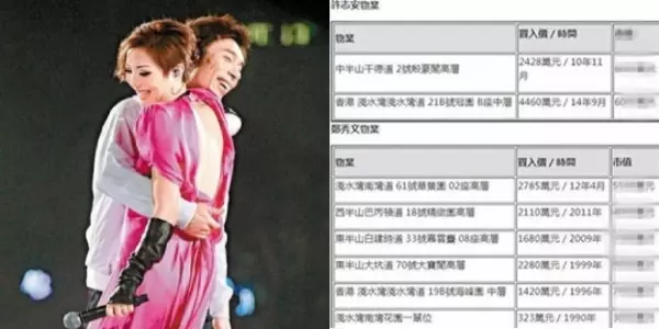 鄭秀文選擇原諒是因為妥協?但更驚人的是她的財產:女人經濟獨立才有底氣