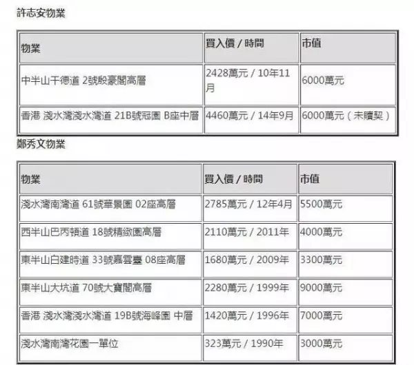鄭秀文選擇原諒是因為妥協?但更驚人的是她的財產:女人經濟獨立才有底氣