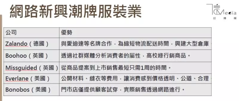 不敵英國潮牌網路銷售 ZARA、H&M全球計畫關店400家