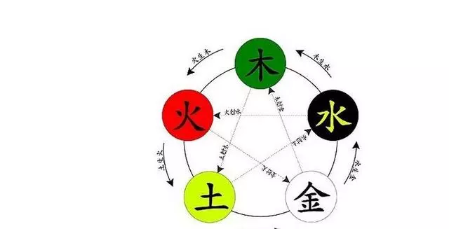 五行究竟是什麼概念?相互有什麼關係?和我們的身體有何關係