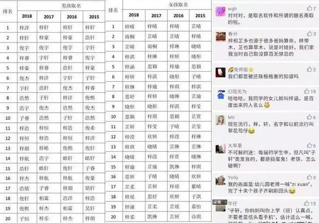 爸爸姓「尿」,不願意女兒隨他姓 ,老婆取一名,醫生連連稱讚:這名字起的真好