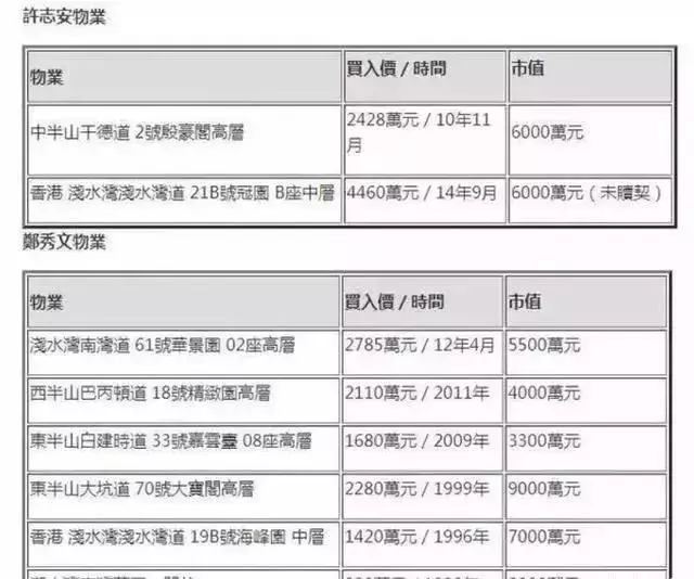 鄭秀文回應原諒後,被曝夫妻並沒領證?且兩人財產懸殊可怕!