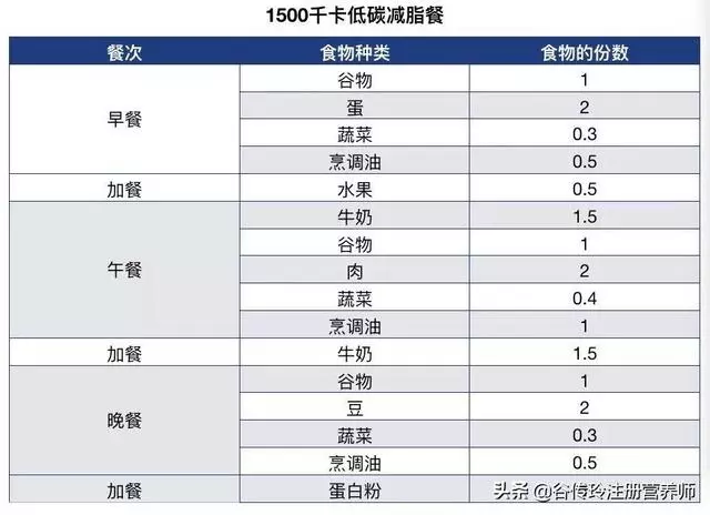 怎樣才能減肚子?科學吃動有講究