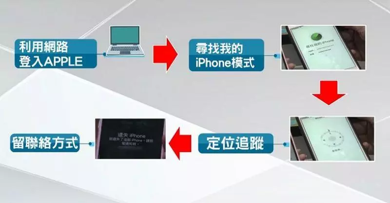 手機、平板遺失別慌! 蘋果、安卓綁定帳號找回