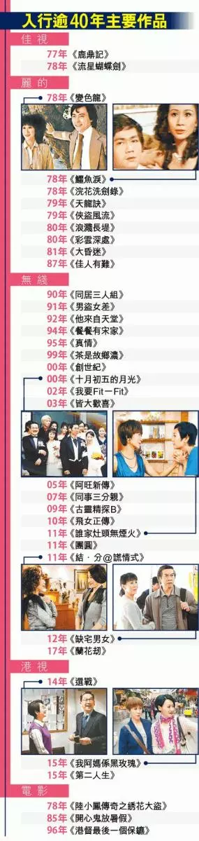 67歲前TVB御用媽媽,她送出700萬嫁妝讓女兒風光嫁人!