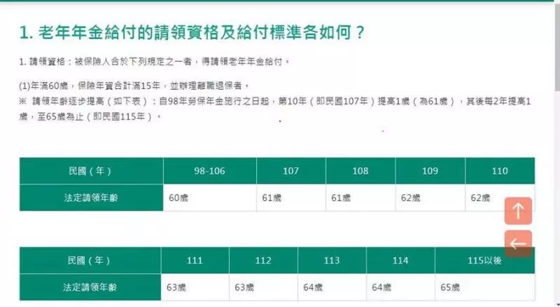 何時領勞保年金?身份證藏密碼