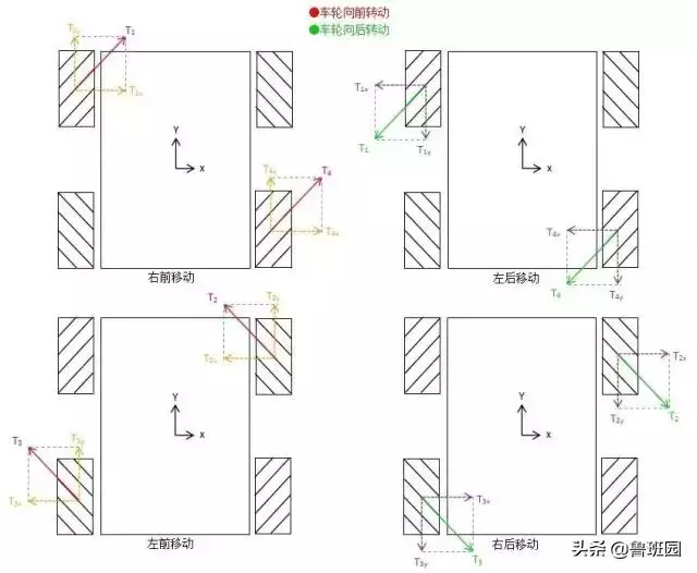 黑科技!裝上這個輪子,車都會「溜冰」了!