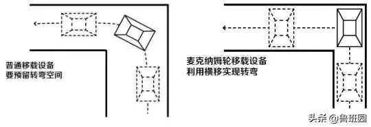 黑科技!裝上這個輪子,車都會「溜冰」了!