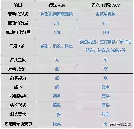 黑科技!裝上這個輪子,車都會「溜冰」了!