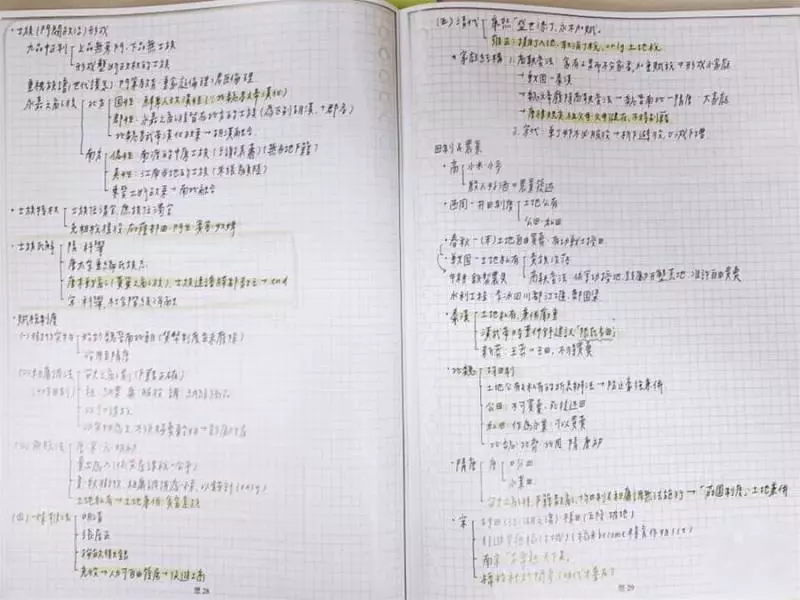 高中老師重金買「北一女學霸筆記」,只為跟孩子說「一個」道理,網贊:這錢花的值