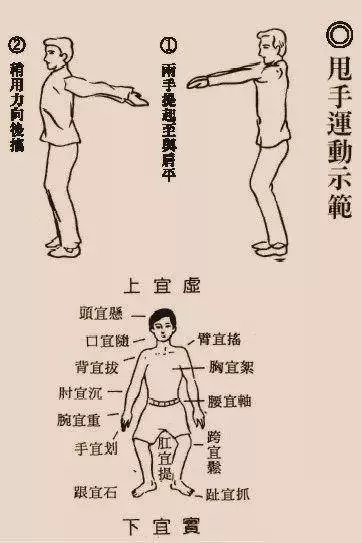每天甩手100下,打通全身經絡,排出體內毒素,甩走肩周炎,健康心臟、氣色、骨骼全都有