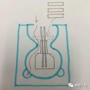 私房烘焙必備熱銷款!3D立體卡通小熊慕斯蛋糕