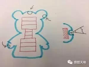 私房烘焙必備熱銷款!3D立體卡通小熊慕斯蛋糕