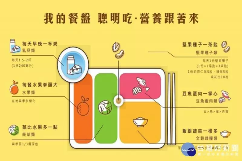 聰明選、健康吃、快樂動 健康減重非難事