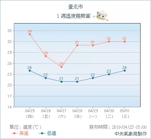 把握好天氣!氣象專家曝「下一周梅雨來報到」還要防雷擊 建議「先做防災演練」防淹水損失