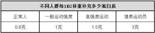 減肥期間這麼吃,想不瘦都難!