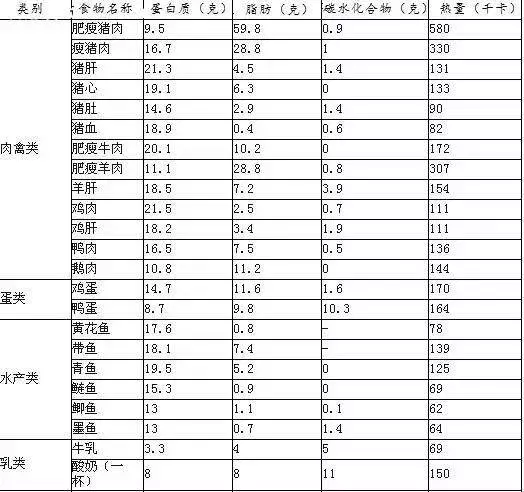減肥期間這麼吃,想不瘦都難!