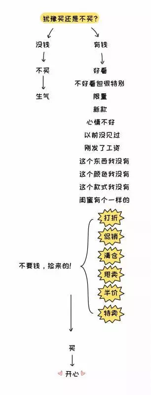 12個「只有女生才懂的」神邏輯　全懂的男人...肯定是老司機