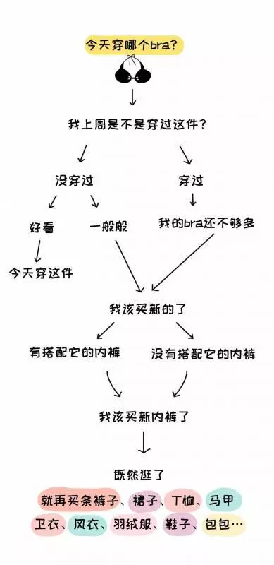 12個「只有女生才懂的」神邏輯　全懂的男人...肯定是老司機