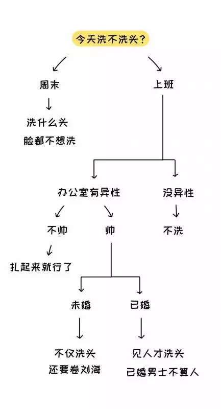 12個「只有女生才懂的」神邏輯　全懂的男人...肯定是老司機