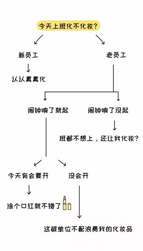 12個「只有女生才懂的」神邏輯　全懂的男人...肯定是老司機