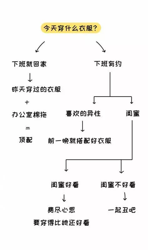 12個「只有女生才懂的」神邏輯　全懂的男人...肯定是老司機