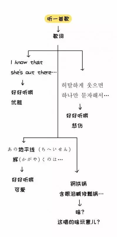 12個「只有女生才懂的」神邏輯　全懂的男人...肯定是老司機