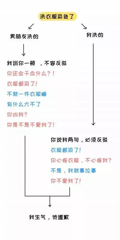 12個「只有女生才懂的」神邏輯　全懂的男人...肯定是老司機