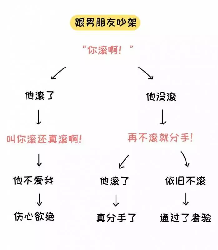 12個「只有女生才懂的」神邏輯　全懂的男人...肯定是老司機