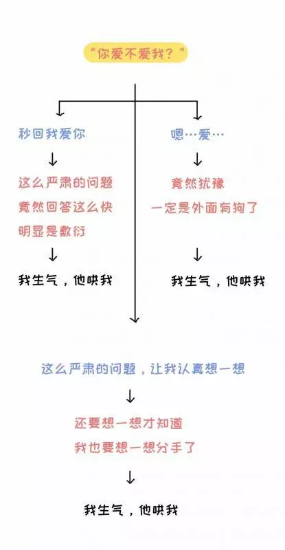12個「只有女生才懂的」神邏輯　全懂的男人...肯定是老司機