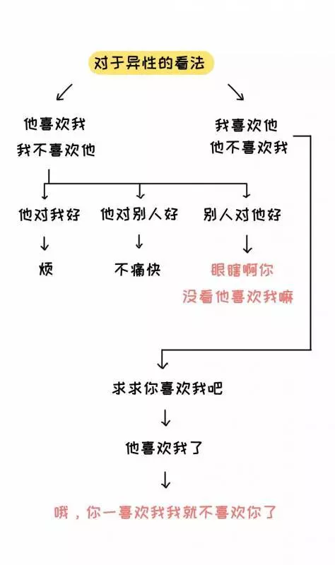12個「只有女生才懂的」神邏輯　全懂的男人...肯定是老司機