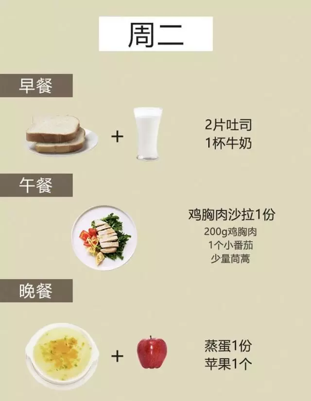 一周7天減肥食譜,有效消除肚腩輕鬆瘦 身!想要「小蠻腰」就跟著吃!