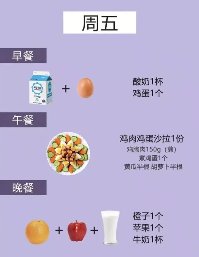 一周7天減肥食譜,有效消除肚腩輕鬆瘦 身!想要「小蠻腰」就跟著吃!